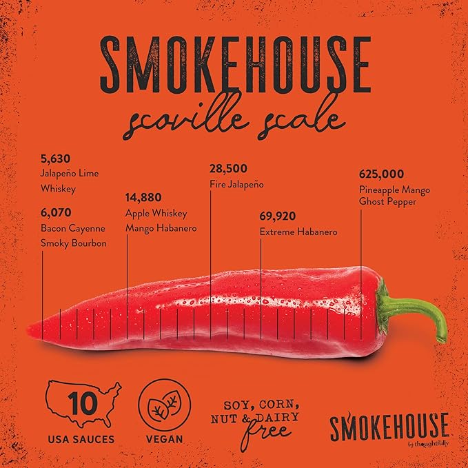 Set de 10 Salsas Picantes Gourmet